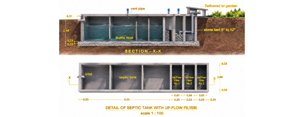 Septic Tank Design for a 102-Unit Apartment Development